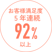 お客様満足度5年連続92%以上
